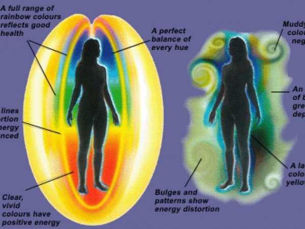 How Can a Healthy Aura Contribute to Your Successful Life?
