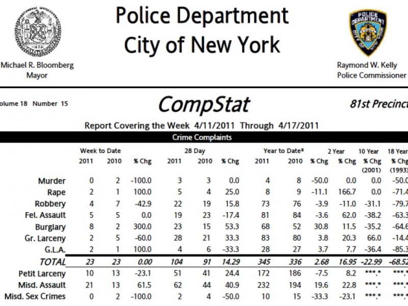 Crime in The Stuy A Look at the Neighborhood BedStuy, NY Patch