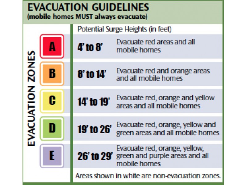 Rough Road Ahead Sign RoyaltyFree Stock Image