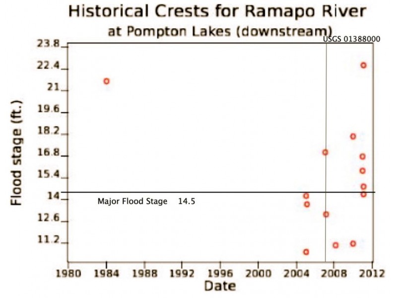 First New Interactive Flood Map Released Wayne, NJ Patch