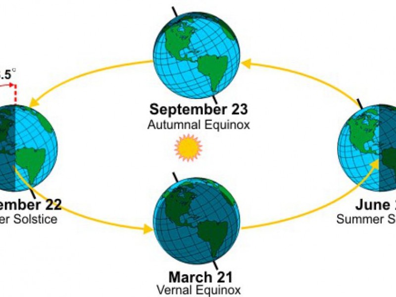 Winter Solstice: A Short Day, But a Gradual Return to More Sunlight ...