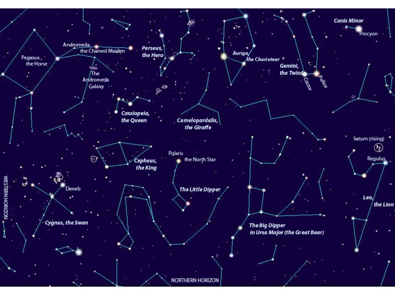 astronomy stars names