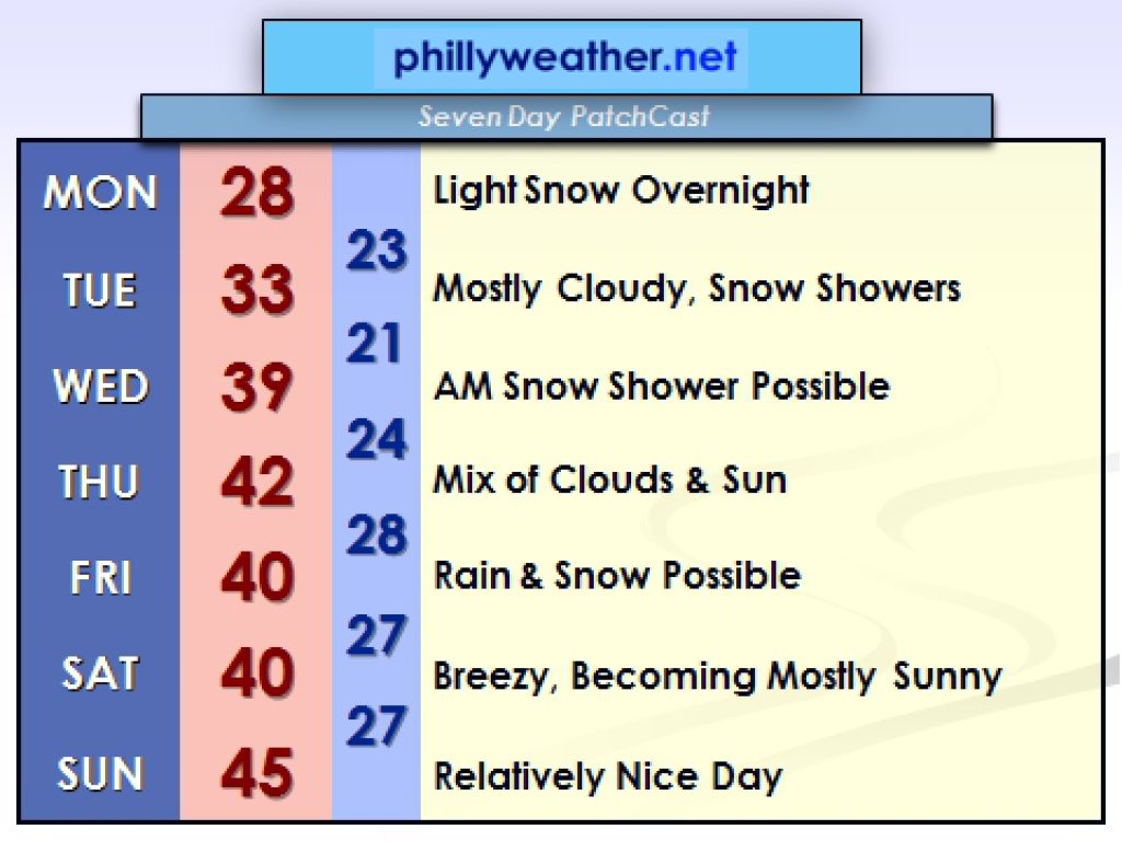 Active Weather Coming This Week Active Weather Coming This Week