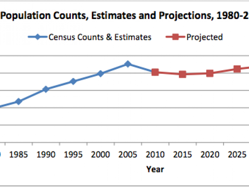 Report Predicts Newport's Population to Decrease By 24 Percent