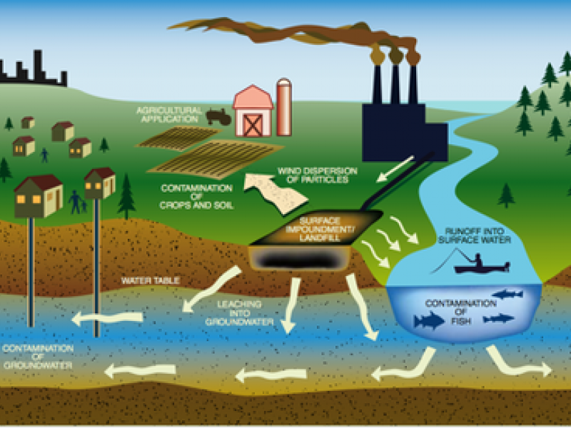 PETITION: STOP OAKVILLE COAL ASH LANDFILL | Maplewood, MO Patch