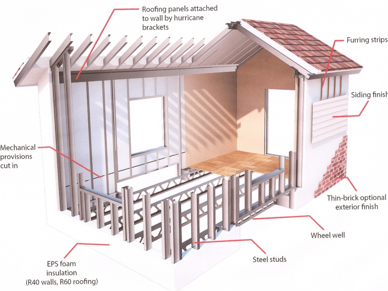 Super Insulated 2 Story Building Envelope 