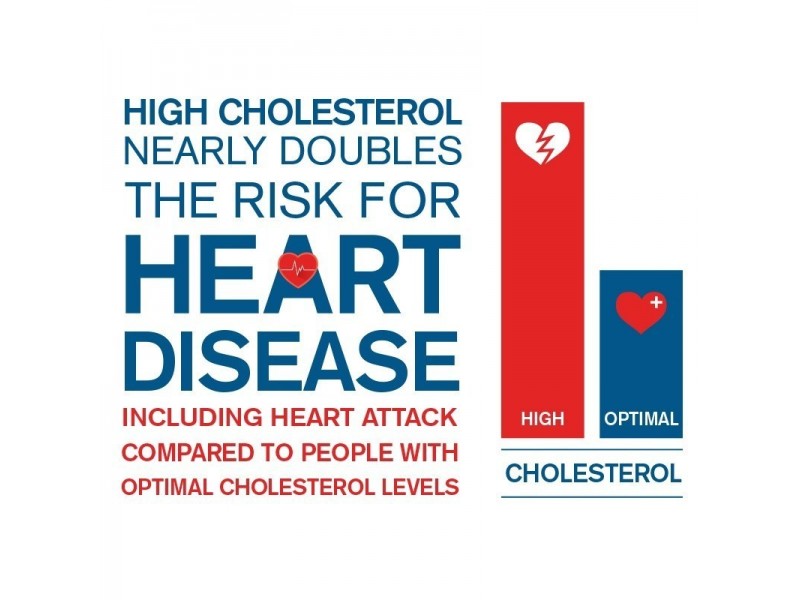 Regeneron Pharmaceuticals Launches Cholesterol Awareness Campaign