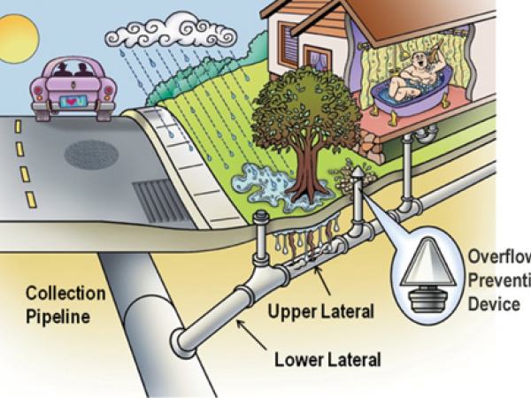 The Poop on the Sewer Lateral Program - Berkeley, CA Patch