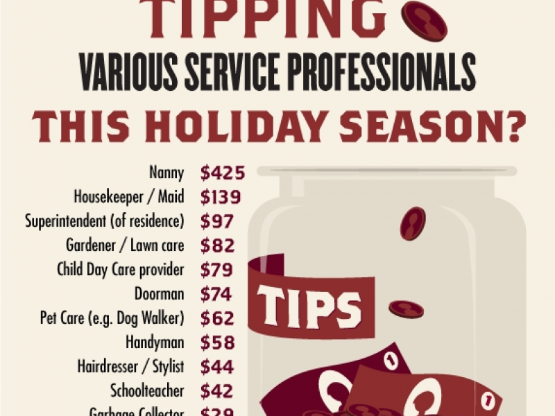 Your Guide To Holiday Tipping Gulfport Fl Patch