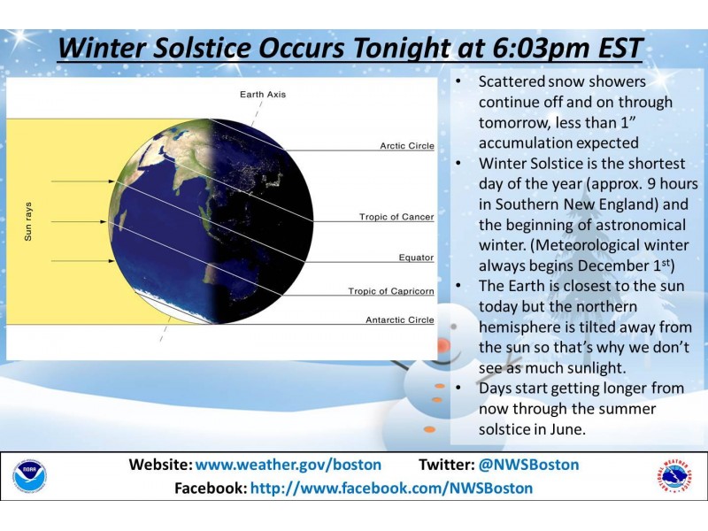 Shortest Day of the Year; Longest Night of the Year Peabody, MA Patch