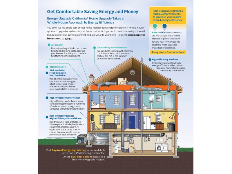 California Energy Efficiency Rebate Windows