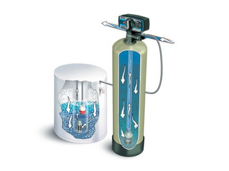 Water Softeners How they work Hartland, MI Patch
