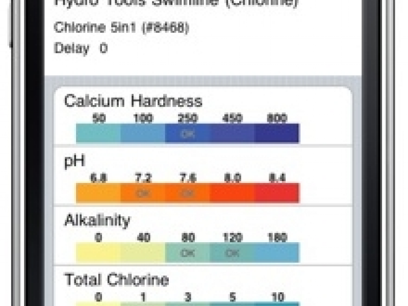 How To Read A Water Care Test Strip Westhampton Ny Patch