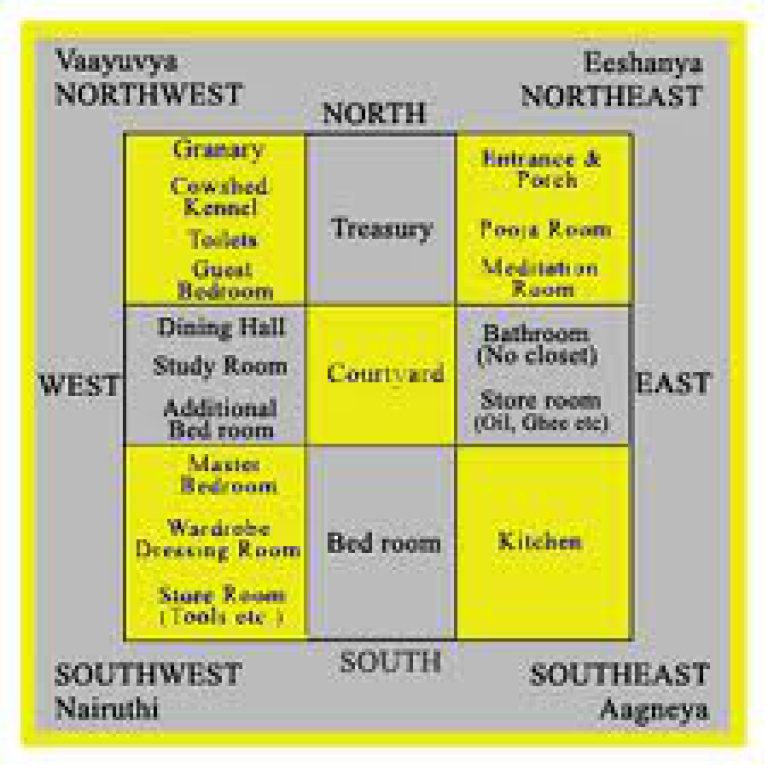 South Facing House Plan Samples As Per Vastu