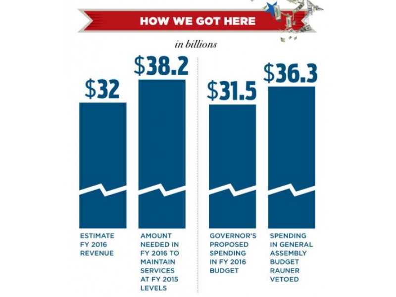 Infographic Quick Look at Illinois' Budget Crisis Tinley Park, IL Patch