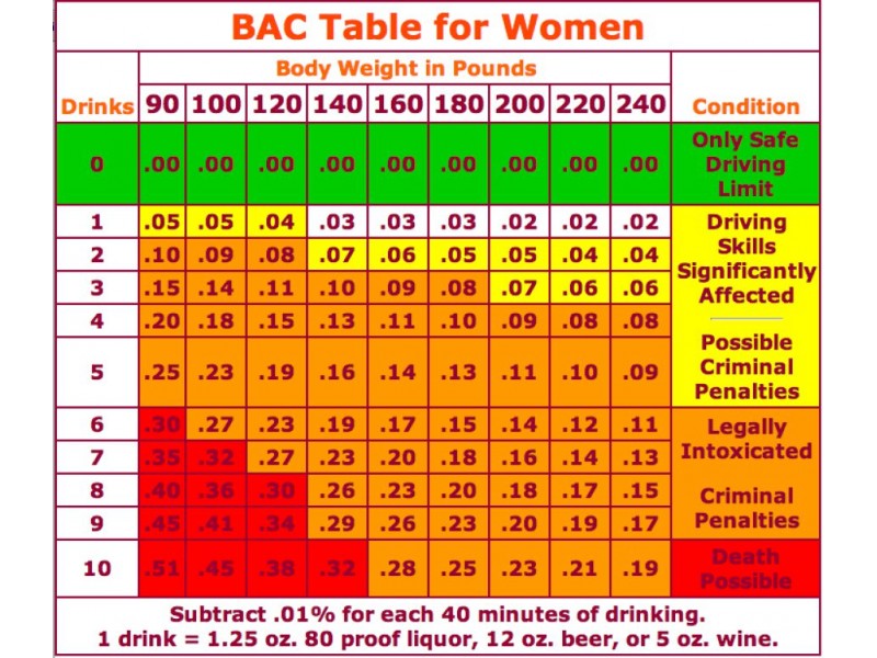 alcohol unit calculator for driving