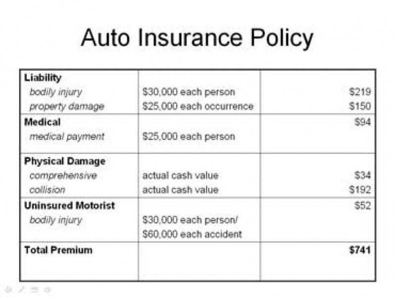Auto Insurance Policy Declaration Pages | Allstate