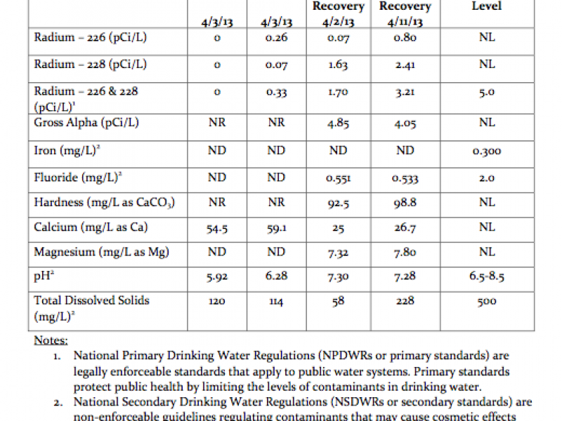 Village's New Reverse Osmosis System 'Exceeds' Water Quality Standards