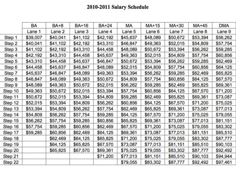 haverford township school district salary schedule