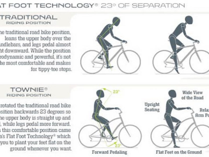 Flat-Foot Technology - more smiles per mile | Santee, CA Patch