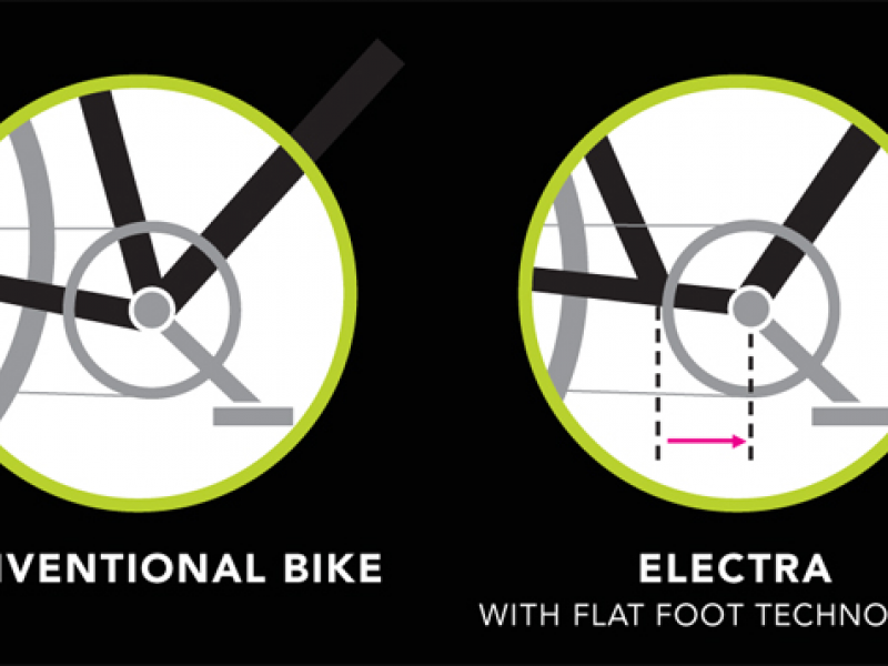 FlatFoot Technology more smiles per mile Santee, CA Patch