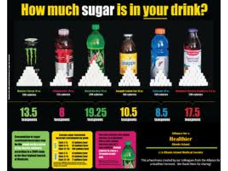 Research Links Sugary Drinks to Deaths and Type 2 Diabetes | Deerfield ...